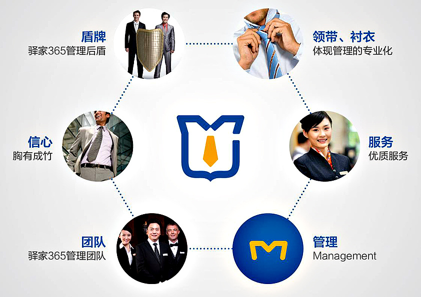 酒店管理品牌設計 石家莊金牌管家.合一設計